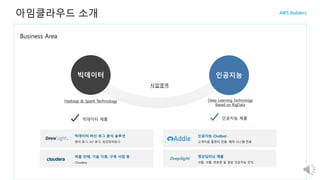 Business Area
아임클라우드 소개
빅데이터 인공지능
사업영역
빅데이터 제품 인공지능 제품
Hadoop & Spark Technology Deep Learning Technology
Based on BigData
빅데이터 머신 로그 분석 솔루션
센서 로그, IoT 로그, 보안장비로그
하둡 판매, 기술 지원, 구축 사업 등
Cloudera
인공지능 Chatbot
고객지원 콜센터 전용, 예약 시스템 전용
영상딥러닝 제품
사람, 사물, 번호판 등 영상 인공지능 인식
DeepSight
 