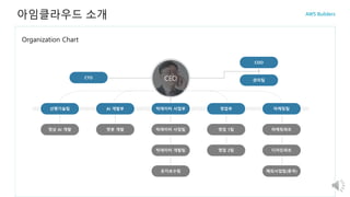 Organization Chart
아임클라우드 소개
선행기술팀 AI 개발부 빅데이터 사업부 영업부 마케팅팀
CTO
COO
관리팀
영상 AI 개발 챗봇 개발 빅데이터 사업팀 영업 1팀 마케팅파트
빅데이터 개발팀 디자인파트
유지보수팀 해외사업팀(중국)
영업 2팀
CEO
 