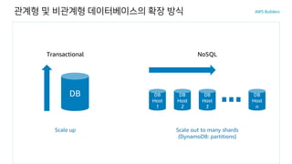 관계형 및 비관계형 데이터베이스의 확장 방식
Scale up Scale out to many shards
(DynamoDB: partitions)
DB
DB DB
Host
1
DB
Host
n
DB
Host
2
DB
Host
3
Transactional NoSQL
 