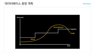 데이터베이스 용량 계획
 
