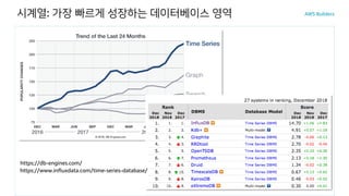 시계열: 가장 빠르게 성장하는 데이터베이스 영역
https://db-engines.com/
https://www.influxdata.com/time-series-database/
 