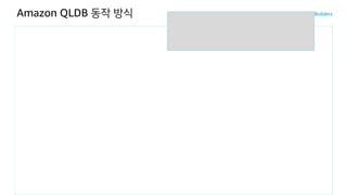 Amazon QLDB 동작 방식
 