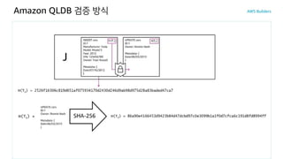Amazon QLDB 검증 방식
 