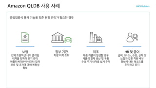 Amazon QLDB 사용 사례
중앙집중식 통제 기능을 갖춘 원장 관리가 필요한 경우
보험
전체 트랜잭션 내의 클레임
내역을 정확히 유지 관리
애플리케이션이 데이터 입력
오류 및 조작에 대해 복원성
확보
제조
제품 리콜이 발생할 경우
제품의 전체 생산 및 유통
수명 주기 내역을 쉽게 추적
HR 및 급여
급여, 보너스, 수당, 실적 및
보험과 같은 직원 세부
정보에 대한 레코드를
추적하고 유지
정부 기관
차량 이력 조회
 