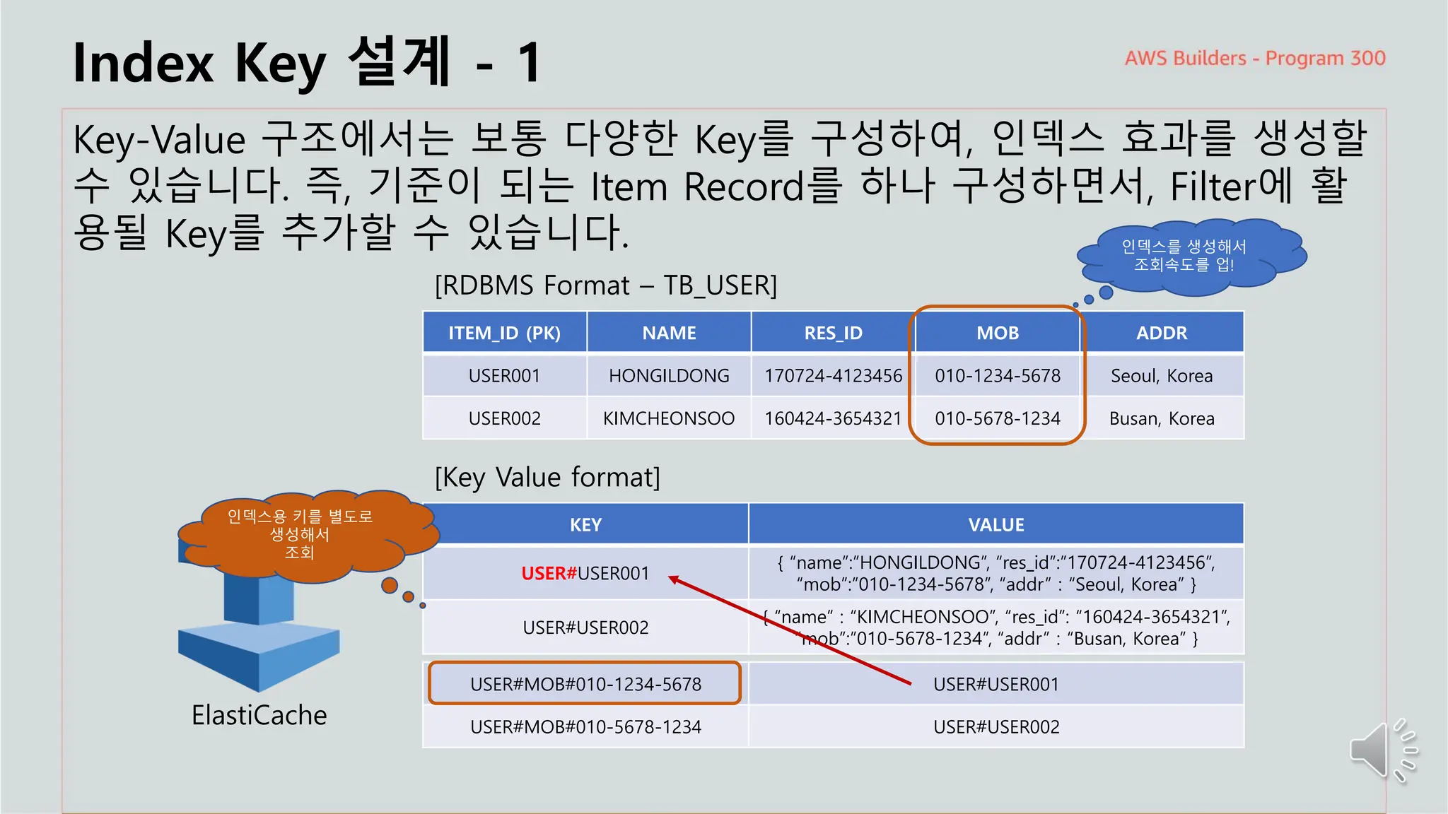 주요 주제
Index Key 설계 - 1
Key-Value 구조에서는 보통 다양한 Key를 구성하여, 인덱스 효과를 생성할
수 있습니다. 즉, 기준이 되는 Item Record를 하나 구성하면서, Filter에 활
용될 Key를 추가할 수 있습니다.
ElastiCache
ITEM_ID (PK) NAME RES_ID MOB ADDR
USER001 HONGILDONG 170724-4123456 010-1234-5678 Seoul, Korea
USER002 KIMCHEONSOO 160424-3654321 010-5678-1234 Busan, Korea
[RDBMS Format – TB_USER]
[Key Value format]
KEY VALUE
USER#USER001
{ “name”:”HONGILDONG”, “res_id”:”170724-4123456”,
“mob”:”010-1234-5678”, “addr” : “Seoul, Korea” }
USER#USER002
{ “name” : “KIMCHEONSOO”, “res_id”: “160424-3654321”,
“mob”:”010-5678-1234”, “addr” : “Busan, Korea” }
인덱스를 생성해서
조회속도를 업!
인덱스용 키를 별도로
생성해서
조회
USER#MOB#010-1234-5678 USER#USER001
USER#MOB#010-5678-1234 USER#USER002
 