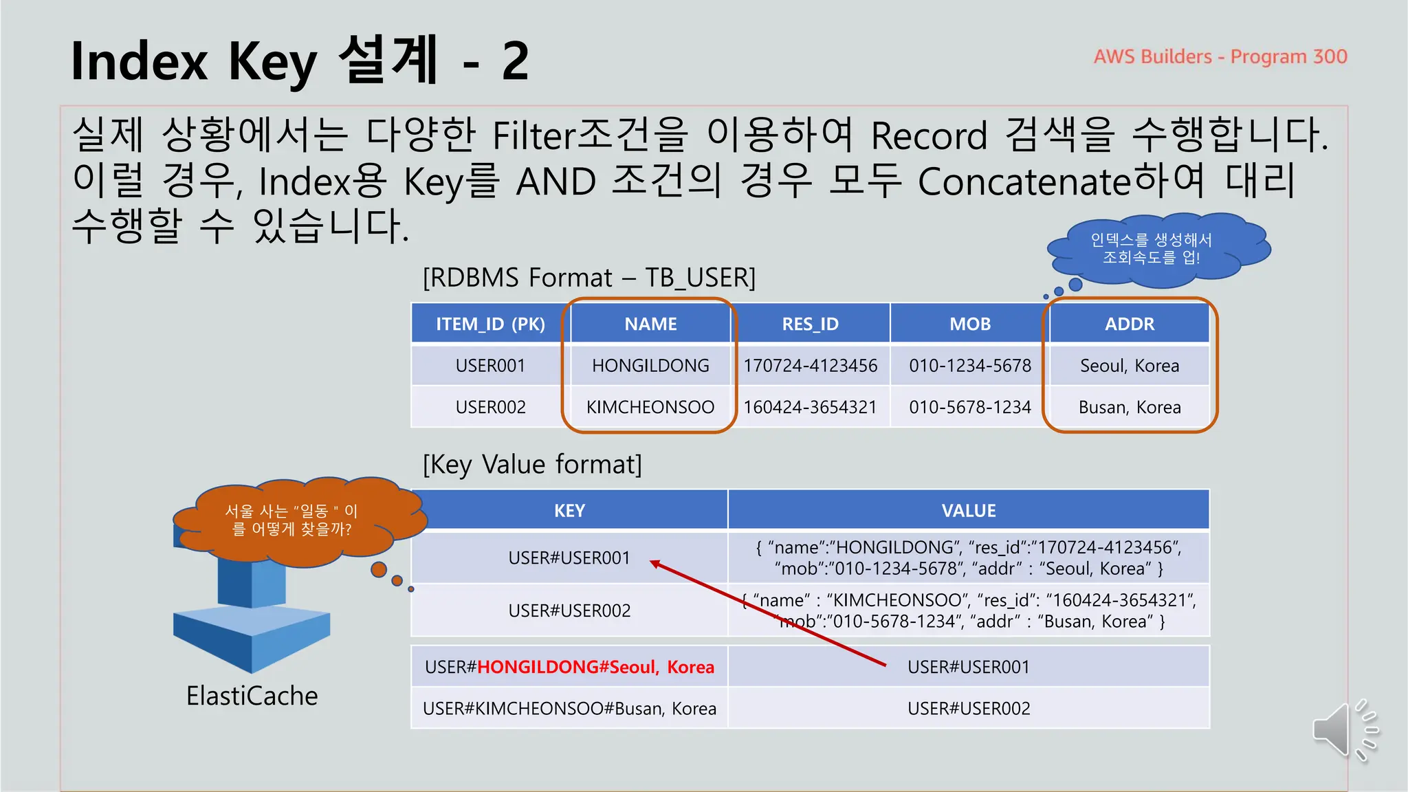 주요 주제
Index Key 설계 - 2
실제 상황에서는 다양한 Filter조건을 이용하여 Record 검색을 수행합니다.
이럴 경우, Index용 Key를 AND 조건의 경우 모두 Concatenate하여 대리
수행할 수 있습니다.
ElastiCache
ITEM_ID (PK) NAME RES_ID MOB ADDR
USER001 HONGILDONG 170724-4123456 010-1234-5678 Seoul, Korea
USER002 KIMCHEONSOO 160424-3654321 010-5678-1234 Busan, Korea
[RDBMS Format – TB_USER]
[Key Value format]
KEY VALUE
USER#USER001
{ “name”:”HONGILDONG”, “res_id”:”170724-4123456”,
“mob”:”010-1234-5678”, “addr” : “Seoul, Korea” }
USER#USER002
{ “name” : “KIMCHEONSOO”, “res_id”: “160424-3654321”,
“mob”:”010-5678-1234”, “addr” : “Busan, Korea” }
인덱스를 생성해서
조회속도를 업!
서울 사는 “일동＂이
를 어떻게 찾을까?
USER#HONGILDONG#Seoul, Korea USER#USER001
USER#KIMCHEONSOO#Busan, Korea USER#USER002
 