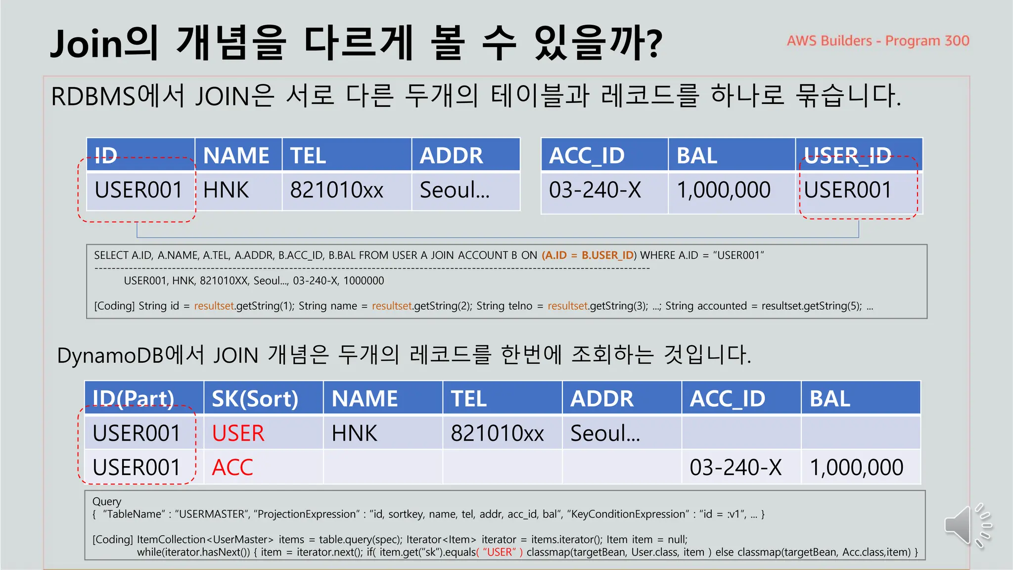 주요 주제
Join의 개념을 다르게 볼 수 있을까?
RDBMS에서 JOIN은 서로 다른 두개의 테이블과 레코드를 하나로 묶습니다.
ID NAME TEL ADDR
USER001 HNK 821010xx Seoul...
ACC_ID BAL USER_ID
03-240-X 1,000,000 USER001
SELECT A.ID, A.NAME, A.TEL, A.ADDR, B.ACC_ID, B.BAL FROM USER A JOIN ACCOUNT B ON (A.ID = B.USER_ID) WHERE A.ID = “USER001”
--------------------------------------------------------------------------------------------------------------------------------
USER001, HNK, 821010XX, Seoul..., 03-240-X, 1000000
[Coding] String id = resultset.getString(1); String name = resultset.getString(2); String telno = resultset.getString(3); ...; String accounted = resultset.getString(5); ...
ID(Part) SK(Sort) NAME TEL ADDR ACC_ID BAL
USER001 USER HNK 821010xx Seoul...
USER001 ACC 03-240-X 1,000,000
Query
{ “TableName” : “USERMASTER”, “ProjectionExpression” : “id, sortkey, name, tel, addr, acc_id, bal”, “KeyConditionExpression” : “id = :v1”, ... }
[Coding] ItemCollection<UserMaster> items = table.query(spec); Iterator<Item> iterator = items.iterator(); Item item = null;
while(iterator.hasNext()) { item = iterator.next(); if( item.get(“sk“).equals( “USER” ) classmap(targetBean, User.class, item ) else classmap(targetBean, Acc.class,item) }
DynamoDB에서 JOIN 개념은 두개의 레코드를 한번에 조회하는 것입니다.
 