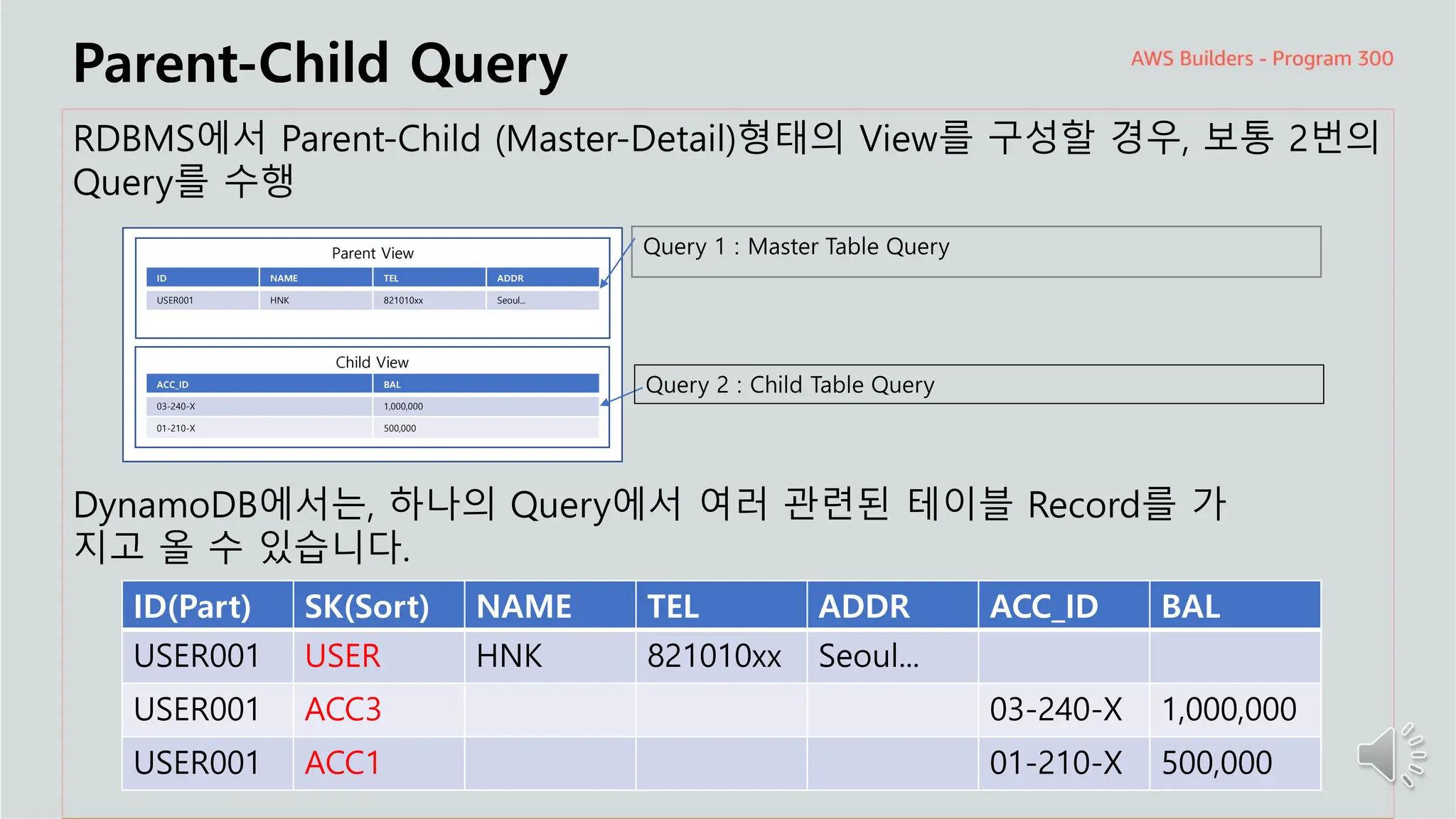주요 주제
Parent-Child Query
RDBMS에서 Parent-Child (Master-Detail)형태의 View를 구성할 경우, 보통 2번의
Query를 수행
Query 1 : Master Table Query
ID(Part) SK(Sort) NAME TEL ADDR ACC_ID BAL
USER001 USER HNK 821010xx Seoul...
USER001 ACC3 03-240-X 1,000,000
USER001 ACC1 01-210-X 500,000
Parent View
ID NAME TEL ADDR
USER001 HNK 821010xx Seoul...
Child View
ACC_ID BAL
03-240-X 1,000,000
01-210-X 500,000
Query 2 : Child Table Query
DynamoDB에서는, 하나의 Query에서 여러 관련된 테이블 Record를 가
지고 올 수 있습니다.
 