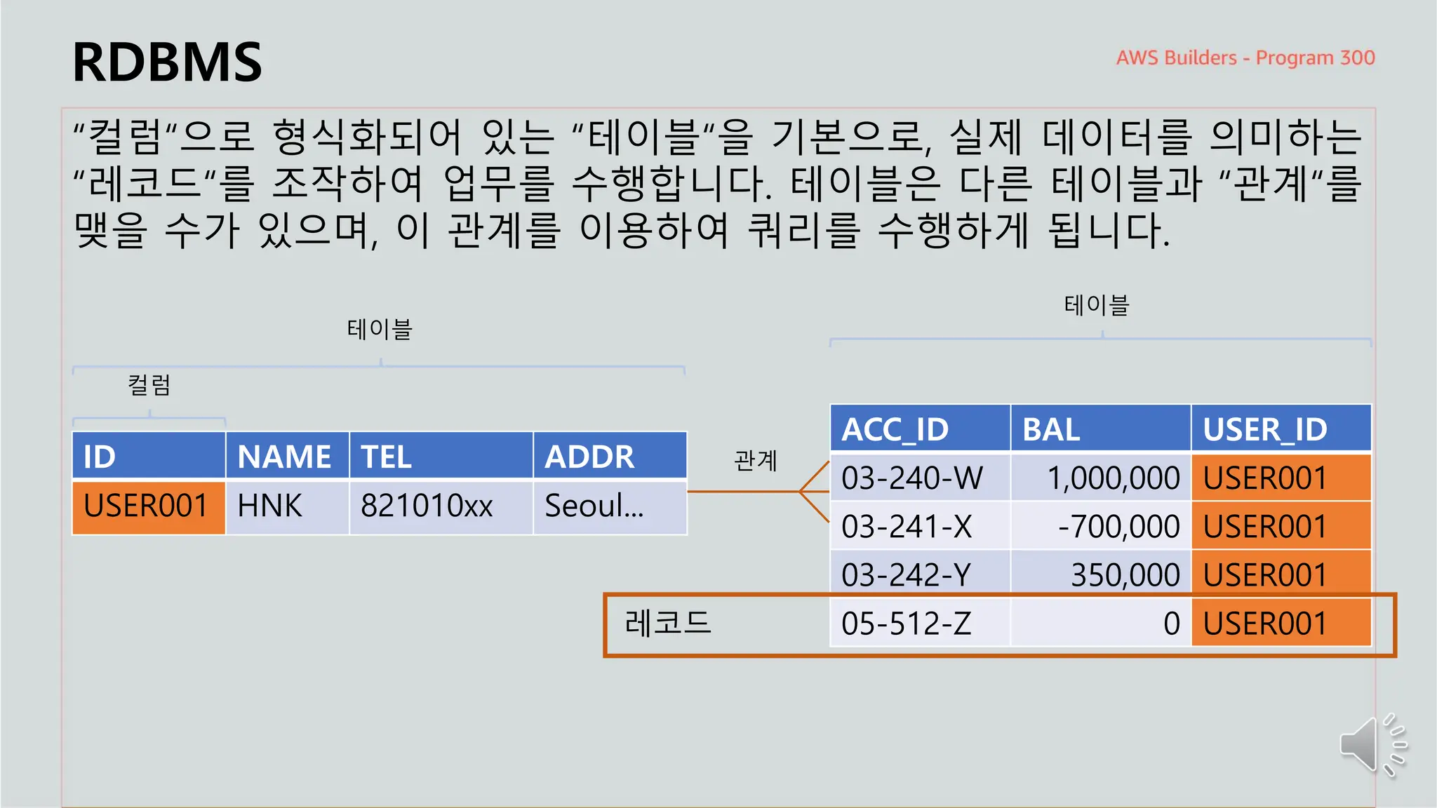 주요 주제
RDBMS
“컬럼“으로 형식화되어 있는 “테이블“을 기본으로, 실제 데이터를 의미하는
“레코드“를 조작하여 업무를 수행합니다. 테이블은 다른 테이블과 “관계“를
맺을 수가 있으며, 이 관계를 이용하여 쿼리를 수행하게 됩니다.
ID NAME TEL ADDR
USER001 HNK 821010xx Seoul...
ACC_ID BAL USER_ID
03-240-W 1,000,000 USER001
03-241-X -700,000 USER001
03-242-Y 350,000 USER001
05-512-Z 0 USER001
테이블
테이블
컬럼
레코드
관계
 