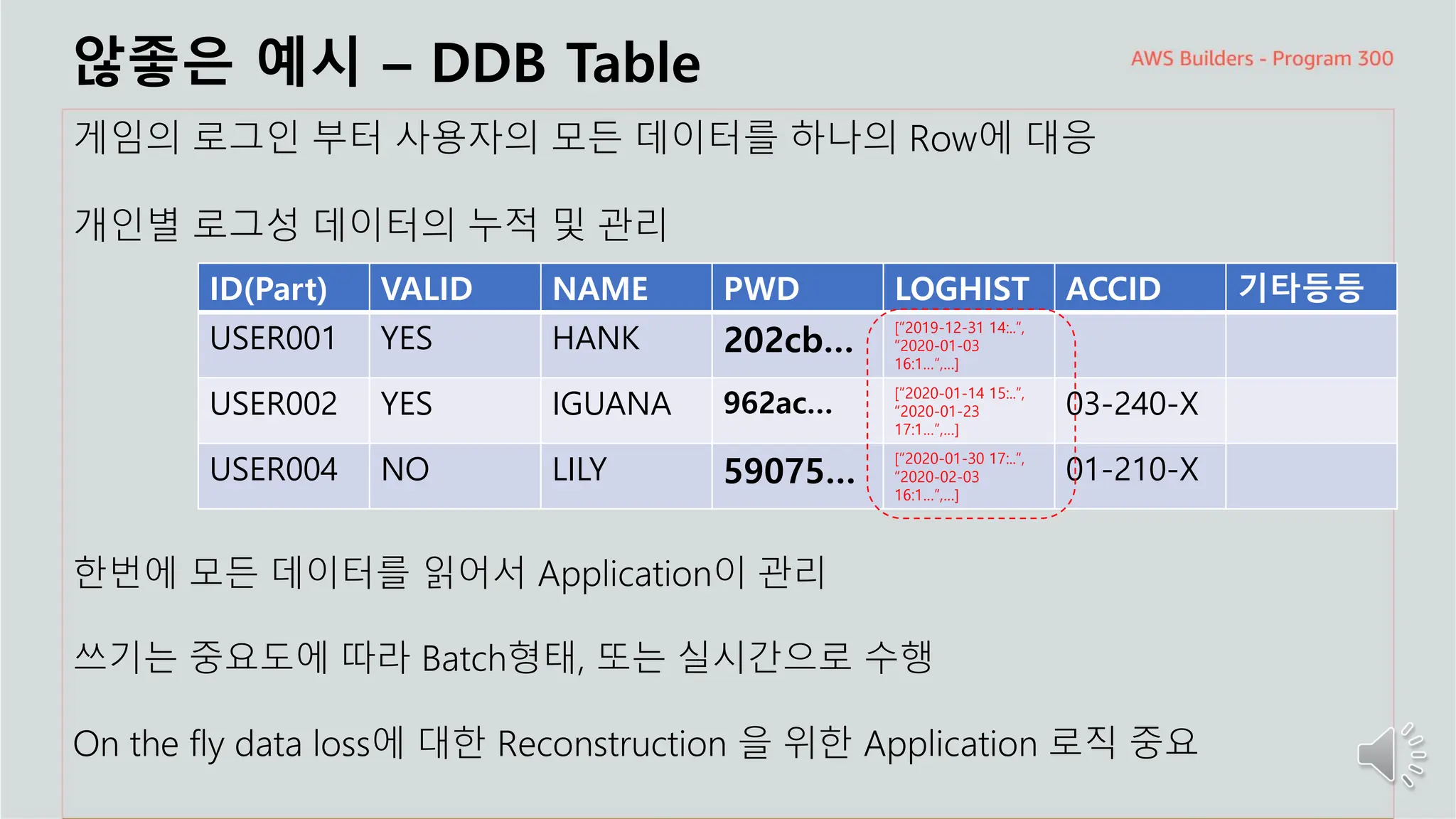 주요 주제
않좋은 예시 – DDB Table
게임의 로그인 부터 사용자의 모든 데이터를 하나의 Row에 대응
개인별 로그성 데이터의 누적 및 관리
한번에 모든 데이터를 읽어서 Application이 관리
쓰기는 중요도에 따라 Batch형태, 또는 실시간으로 수행
On the fly data loss에 대한 Reconstruction 을 위한 Application 로직 중요
ID(Part) VALID NAME PWD LOGHIST ACCID 기타등등
USER001 YES HANK 202cb…
[“2019-12-31 14:..”,
“2020-01-03
16:1…”,…]
USER002 YES IGUANA 962ac… [“2020-01-14 15:..”,
“2020-01-23
17:1…”,…]
03-240-X
USER004 NO LILY 59075…
[“2020-01-30 17:..”,
“2020-02-03
16:1…”,…]
01-210-X
 