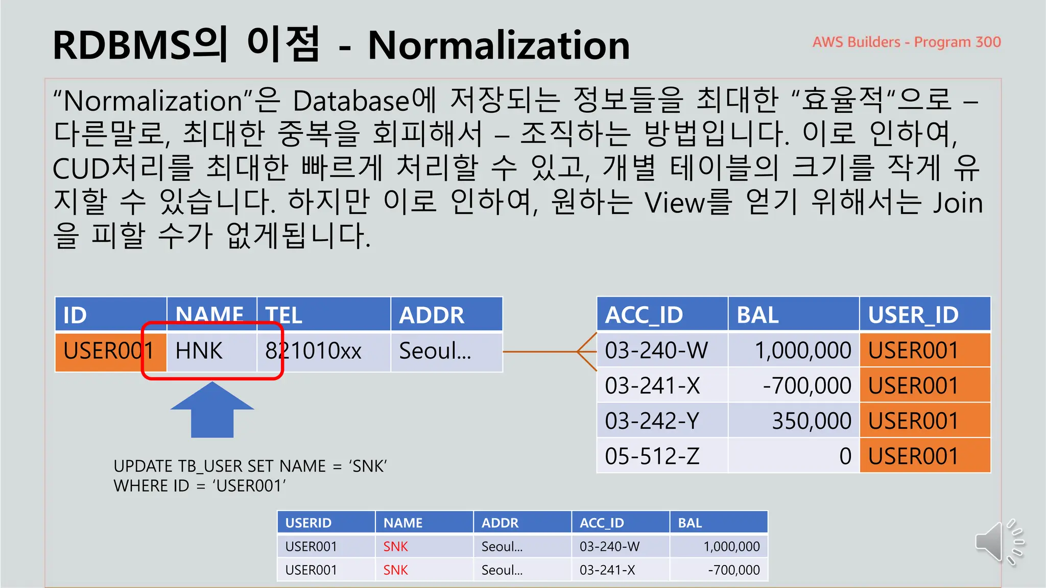 주요 주제
RDBMS의 이점 - Normalization
“Normalization”은 Database에 저장되는 정보들을 최대한 “효율적“으로 –
다른말로, 최대한 중복을 회피해서 – 조직하는 방법입니다. 이로 인하여,
CUD처리를 최대한 빠르게 처리할 수 있고, 개별 테이블의 크기를 작게 유
지할 수 있습니다. 하지만 이로 인하여, 원하는 View를 얻기 위해서는 Join
을 피할 수가 없게됩니다.
ID NAME TEL ADDR
USER001 HNK 821010xx Seoul...
ACC_ID BAL USER_ID
03-240-W 1,000,000 USER001
03-241-X -700,000 USER001
03-242-Y 350,000 USER001
05-512-Z 0 USER001
UPDATE TB_USER SET NAME = ‘SNK’
WHERE ID = ‘USER001’
USERID NAME ADDR ACC_ID BAL
USER001 SNK Seoul... 03-240-W 1,000,000
USER001 SNK Seoul... 03-241-X -700,000
 