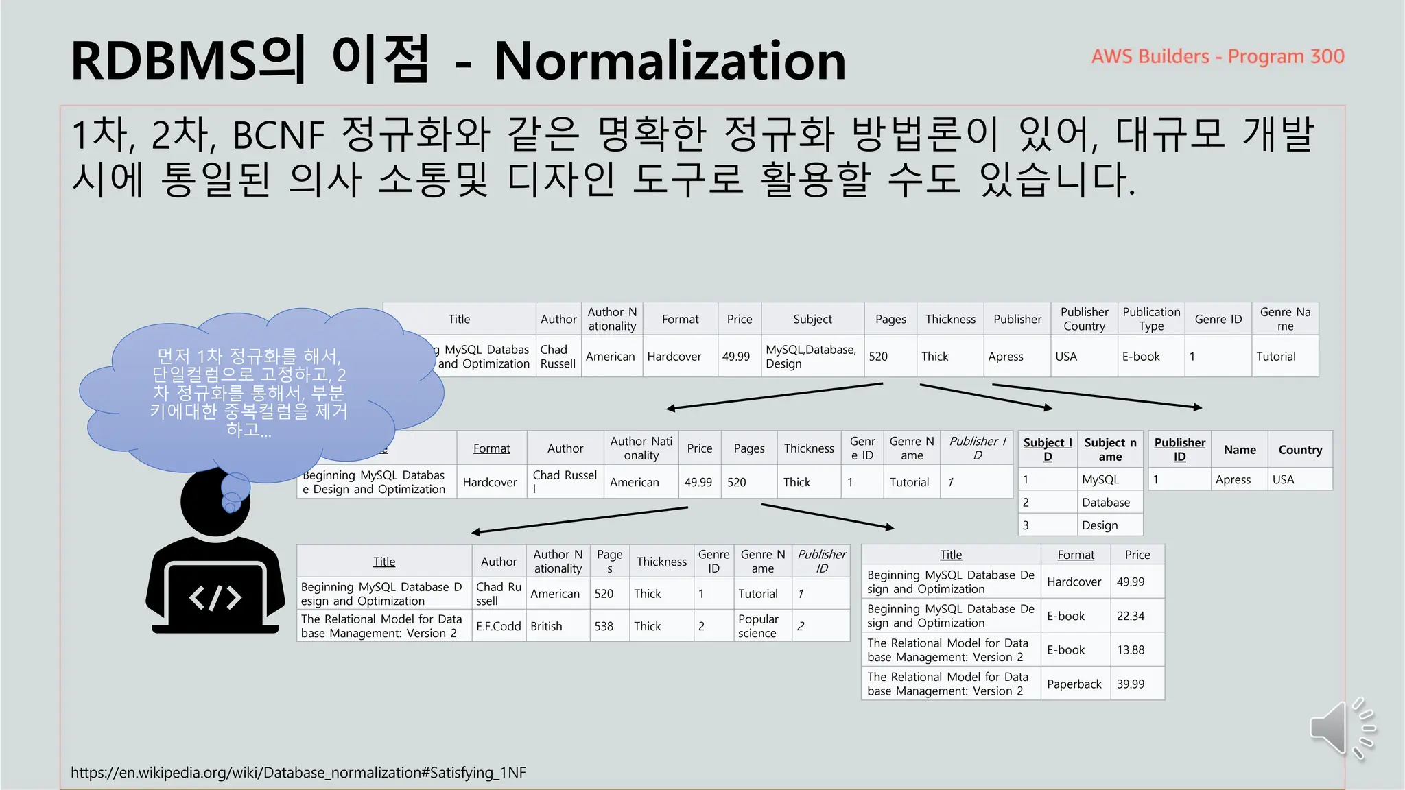 주요 주제
RDBMS의 이점 - Normalization
1차, 2차, BCNF 정규화와 같은 명확한 정규화 방법론이 있어, 대규모 개발
시에 통일된 의사 소통및 디자인 도구로 활용할 수도 있습니다.
https://en.wikipedia.org/wiki/Database_normalization#Satisfying_1NF
Title Author
Author N
ationality
Format Price Subject Pages Thickness Publisher
Publisher
Country
Publication
Type
Genre ID
Genre Na
me
Beginning MySQL Databas
e Design and Optimization
Chad
Russell
American Hardcover 49.99
MySQL,Database,
Design
520 Thick Apress USA E-book 1 Tutorial
Title Format Author
Author Nati
onality
Price Pages Thickness
Genr
e ID
Genre N
ame
Publisher I
D
Beginning MySQL Databas
e Design and Optimization
Hardcover
Chad Russel
l
American 49.99 520 Thick 1 Tutorial 1
Subject I
D
Subject n
ame
1 MySQL
2 Database
3 Design
Publisher
ID
Name Country
1 Apress USA
Title Author
Author N
ationality
Page
s
Thickness
Genre
ID
Genre N
ame
Publisher
ID
Beginning MySQL Database D
esign and Optimization
Chad Ru
ssell
American 520 Thick 1 Tutorial 1
The Relational Model for Data
base Management: Version 2
E.F.Codd British 538 Thick 2
Popular
science
2
Title Format Price
Beginning MySQL Database De
sign and Optimization
Hardcover 49.99
Beginning MySQL Database De
sign and Optimization
E-book 22.34
The Relational Model for Data
base Management: Version 2
E-book 13.88
The Relational Model for Data
base Management: Version 2
Paperback 39.99
먼저 1차 정규화를 해서,
단일컬럼으로 고정하고, 2
차 정규화를 통해서, 부분
키에대한 중복컬럼을 제거
하고...
 
