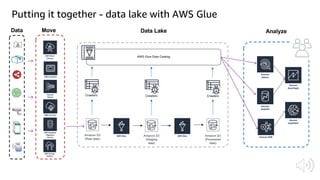 Putting it together - data lake with AWS Glue
Amazon S3
(Raw data)
Amazon S3
(Staging
data)
Amazon S3
(Processed
data)
AWS Glue Data Catalog
Crawlers Crawlers Crawlers
 