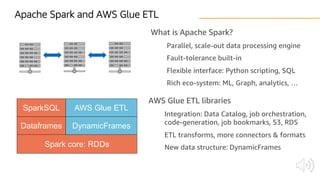 What is Apache Spark?
Parallel, scale-out data processing engine
Fault-tolerance built-in
Flexible interface: Python scripting, SQL
Rich eco-system: ML, Graph, analytics, …
Apache Spark and AWS Glue ETL
Spark core: RDDs
SparkSQL
Dataframes DynamicFrames
AWS Glue ETL
AWS Glue ETL libraries
Integration: Data Catalog, job orchestration,
code-generation, job bookmarks, S3, RDS
ETL transforms, more connectors & formats
New data structure: DynamicFrames
 