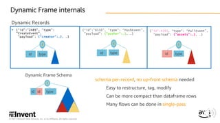 © 2017, Amazon Web Services, Inc. or its Affiliates. All rights reserved.
schema per-record, no up-front schema needed
Easy to restructure, tag, modify
Can be more compact than dataframe rows
Many flows can be done in single-pass
§ {“id”:”2489”, “type”:
”CreateEvent”,
”payload”: {“creator”:…}, …}
Dynamic Records
typeid typeid
Dynamic Frame Schema
typeid
Dynamic Frame internals
{“id”:4391, “type”: “PullEvent”,
”payload”: {“assets”:…}, …}
typeid
{“id”:”6510”, “type”: “PushEvent”,
”payload”: {“pusher”:…}, …}
id
 