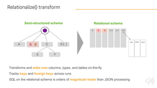 Semi-structured schema Relational schema
FKA B B C.X C.Y
PK ValueOffset
A C D [ ]
X Y
B B
Transforms and adds new columns, types, and tables on-the-fly
Tracks keys and foreign keys across runs
SQL on the relational schema is orders of magnitude faster than JSON processing
Relationalize() transform
 