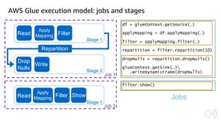 AWS Glue execution model: jobs and stages
Repartition
FilterRead
Drop
Nulls
Write
Read Show
Job 1
Job 2
Stage 1
Stage 2
Stage 1
Apply
Mapping
Filter
Apply
Mapping Jobs
 