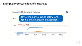 Example: Processing lots of small files
Driver memory remains below 50%
for the entire duration of execution.
 