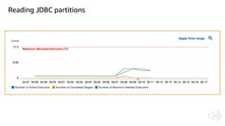 Reading JDBC partitions
 