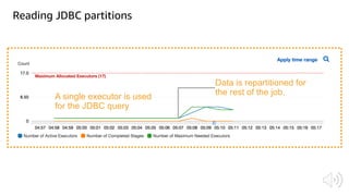 Reading JDBC partitions
A single executor is used
for the JDBC query
Data is repartitioned for
the rest of the job.
 