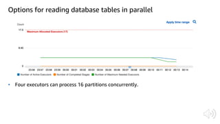 Options for reading database tables in parallel
• Four executors can process 16 partitions concurrently.
 