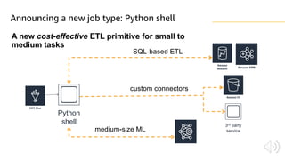 Announcing a new job type: Python shell
A new cost-effective ETL primitive for small to
medium tasks
Python
shell 3rd party
service
 