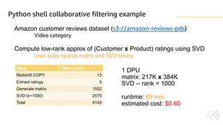 Python shell collaborative filtering example
Amazon customer reviews dataset (s3://amazon-reviews-pds)
Video category
Compute low-rank approx of (Customer x Product) ratings using SVD
uses scipy sparse matrix and SVD library
Step Time (sec)
Redshift COPY 13
Extract ratings 5
Generate matrix 1552
SVD (k=1000) 2575
Total 4145
69 min
$0.60
 