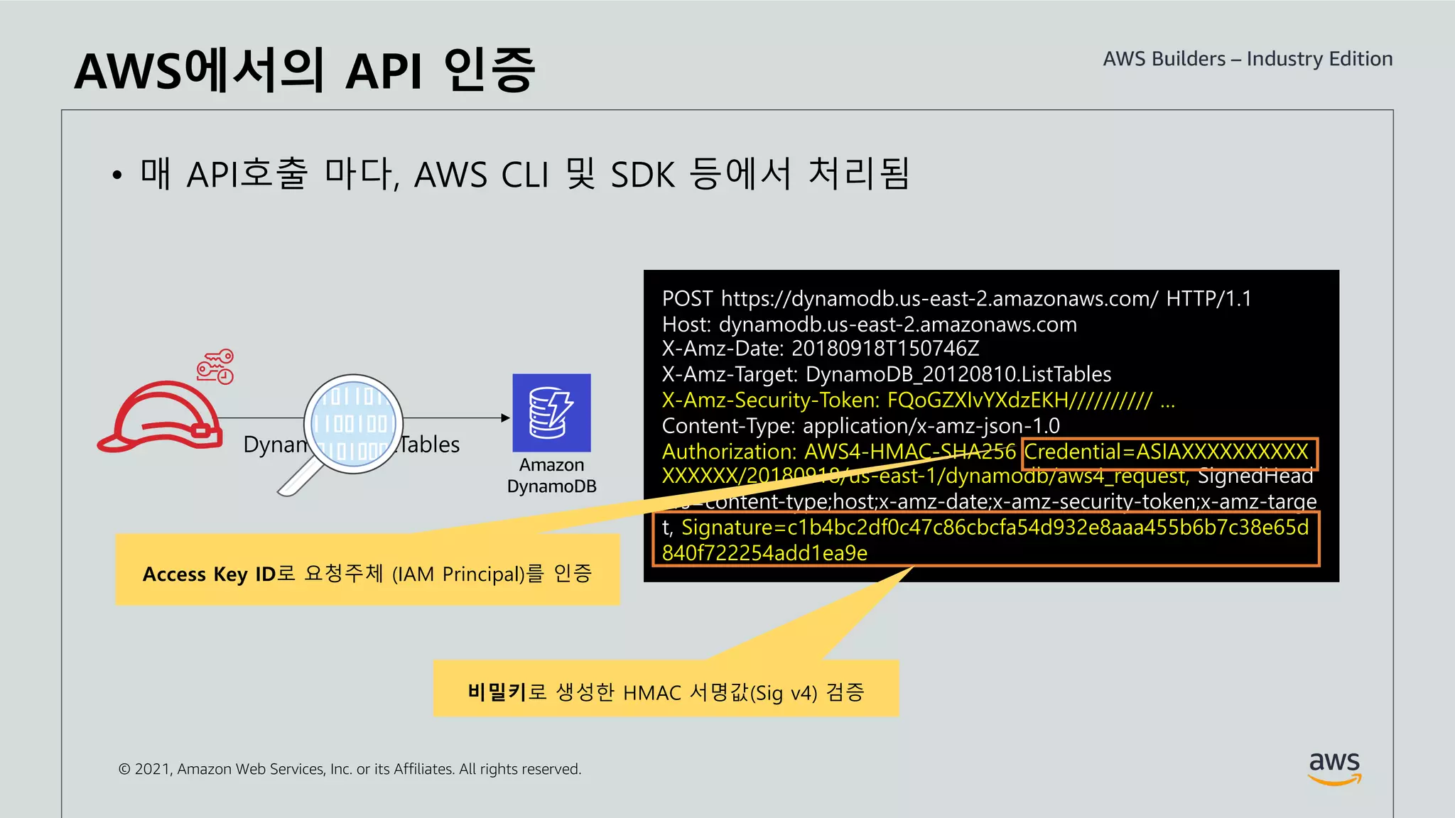 © 2021, Amazon Web Services, Inc. or its Affiliates. All rights reserved.
• 매 API호출 마다, AWS CLI 및 SDK 등에서 처리됨
POST https://dynamodb.us-east-2.amazonaws.com/ HTTP/1.1
Host: dynamodb.us-east-2.amazonaws.com
X-Amz-Date: 20180918T150746Z
X-Amz-Target: DynamoDB_20120810.ListTables
X-Amz-Security-Token: FQoGZXIvYXdzEKH////////// …
Content-Type: application/x-amz-json-1.0
Authorization: AWS4-HMAC-SHA256 Credential=ASIAXXXXXXXXXX
XXXXXX/20180918/us-east-1/dynamodb/aws4_request, SignedHead
ers=content-type;host;x-amz-date;x-amz-security-token;x-amz-targe
t, Signature=c1b4bc2df0c47c86cbcfa54d932e8aaa455b6b7c38e65d
840f722254add1ea9e
비밀키로 생성한 HMAC 서명값(Sig v4) 검증
Amazon
DynamoDB
AWS에서의 API 인증
Access Key ID로 요청주체 (IAM Principal)를 인증
 