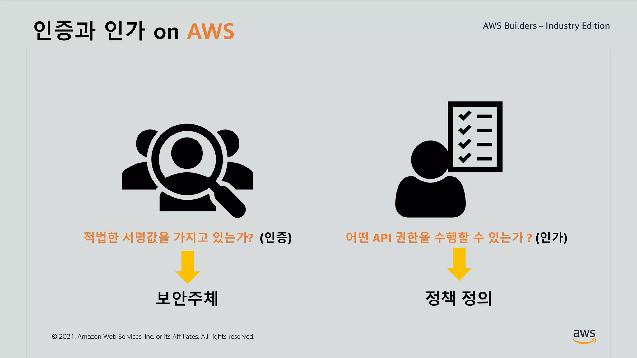 © 2021, Amazon Web Services, Inc. or its Affiliates. All rights reserved.
인증과 인가 on AWS
적법한 서명값을 가지고 있는가? (인증) 어떤 API 권한을 수행할 수 있는가 ? (인가)
보안주체 정책 정의
 