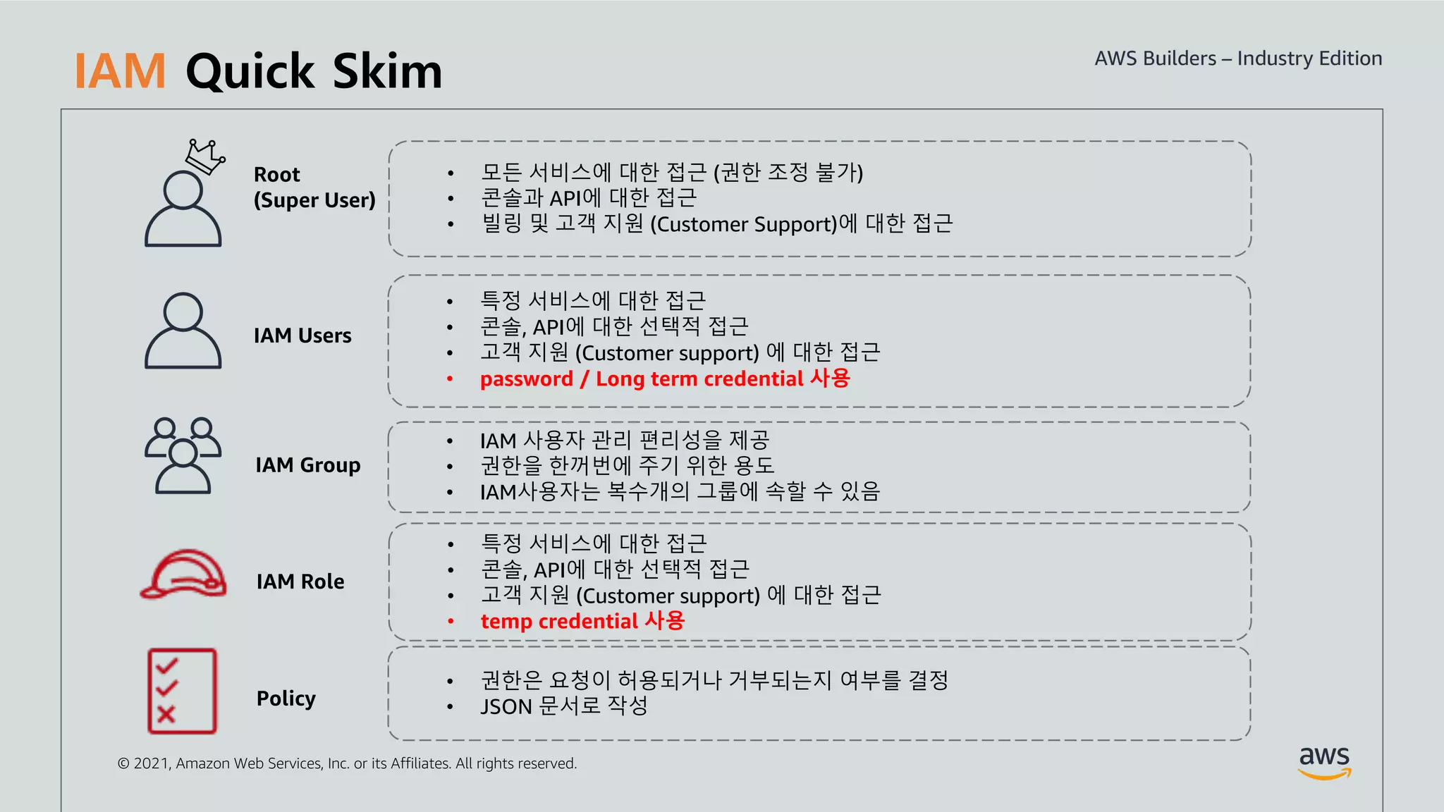 © 2021, Amazon Web Services, Inc. or its Affiliates. All rights reserved.
IAM Quick Skim
• 모든 서비스에 대한 접근 (권한 조정 불가)
• 콘솔과 API에 대한 접근
• 빌링 및 고객 지원 (Customer Support)에 대한 접근
Root
(Super User)
• 특정 서비스에 대한 접근
• 콘솔, API에 대한 선택적 접근
• 고객 지원 (Customer support) 에 대한 접근
• password / Long term credential 사용
IAM Users
• IAM 사용자 관리 편리성을 제공
• 권한을 한꺼번에 주기 위한 용도
• IAM사용자는 복수개의 그룹에 속할 수 있음
IAM Group
• 특정 서비스에 대한 접근
• 콘솔, API에 대한 선택적 접근
• 고객 지원 (Customer support) 에 대한 접근
• temp credential 사용
IAM Role
Policy
• 권한은 요청이 허용되거나 거부되는지 여부를 결정
• JSON 문서로 작성
 