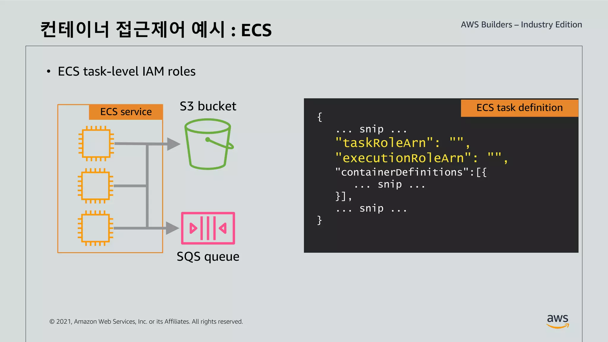© 2021, Amazon Web Services, Inc. or its Affiliates. All rights reserved.
• ECS task-level IAM roles
컨테이너 접근제어 예시 : ECS
S3 bucket
SQS queue
ECS service
{
... snip ...
"taskRoleArn": "",
"executionRoleArn": "",
"containerDefinitions":[{
... snip ...
}],
... snip ...
}
ECS task definition
 