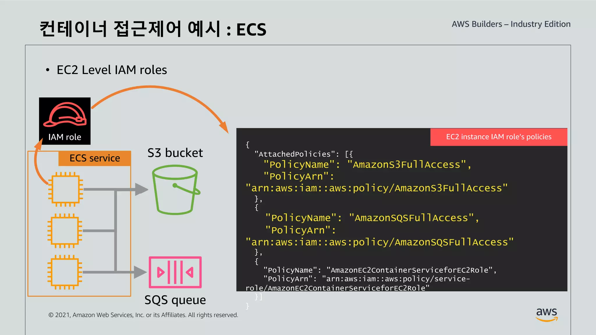© 2021, Amazon Web Services, Inc. or its Affiliates. All rights reserved.
• EC2 Level IAM roles
컨테이너 접근제어 예시 : ECS
S3 bucket
SQS queue
ECS service
{
"AttachedPolicies": [{
"PolicyName": "AmazonS3FullAccess",
"PolicyArn":
"arn:aws:iam::aws:policy/AmazonS3FullAccess"
},
{
"PolicyName": "AmazonSQSFullAccess",
"PolicyArn":
"arn:aws:iam::aws:policy/AmazonSQSFullAccess"
},
{
"PolicyName": "AmazonEC2ContainerServiceforEC2Role",
"PolicyArn": "arn:aws:iam::aws:policy/service-
role/AmazonEC2ContainerServiceforEC2Role"
}]
}
EC2 instance IAM role’s policies
IAM role
 