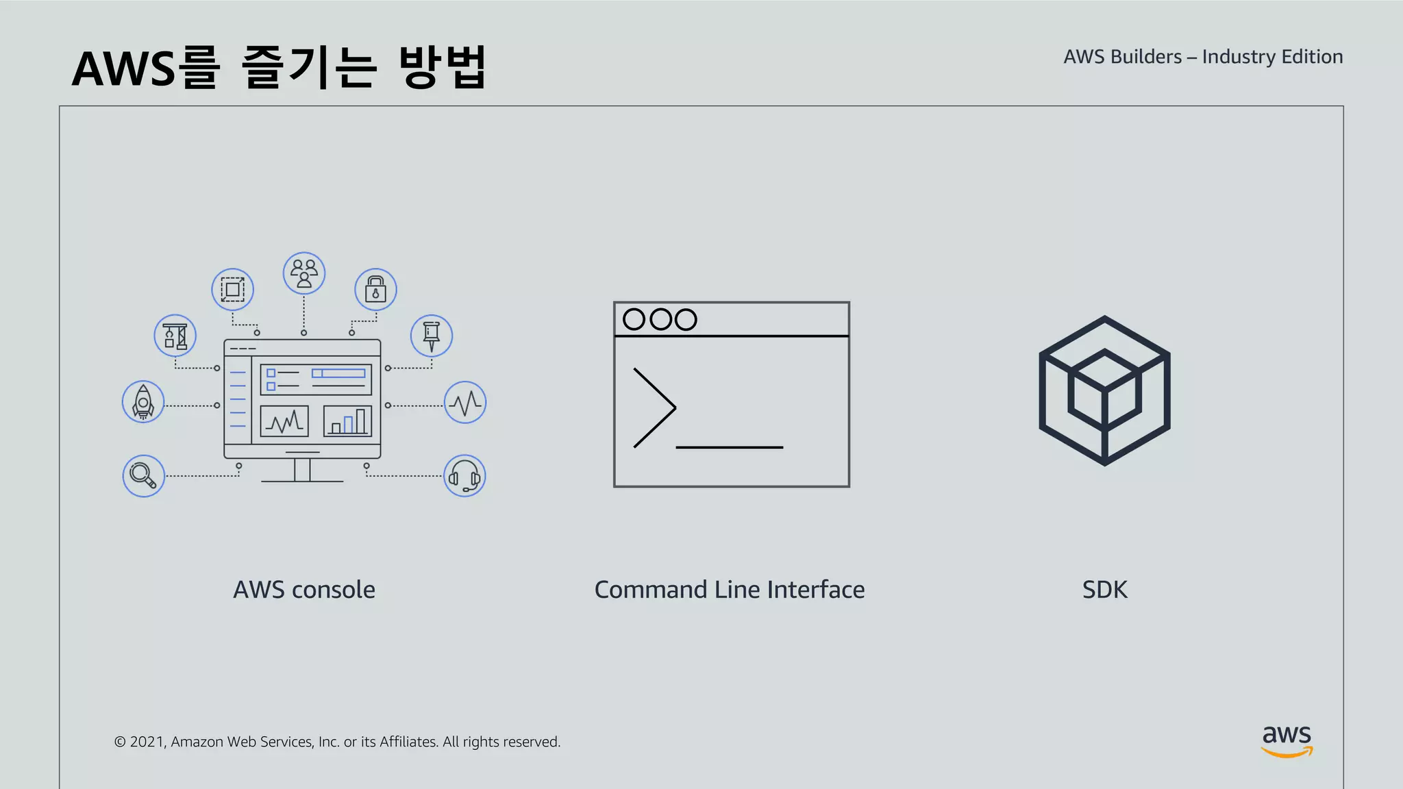 © 2021, Amazon Web Services, Inc. or its Affiliates. All rights reserved.
AWS를 즐기는 방법
SDK
AWS console Command Line Interface
 