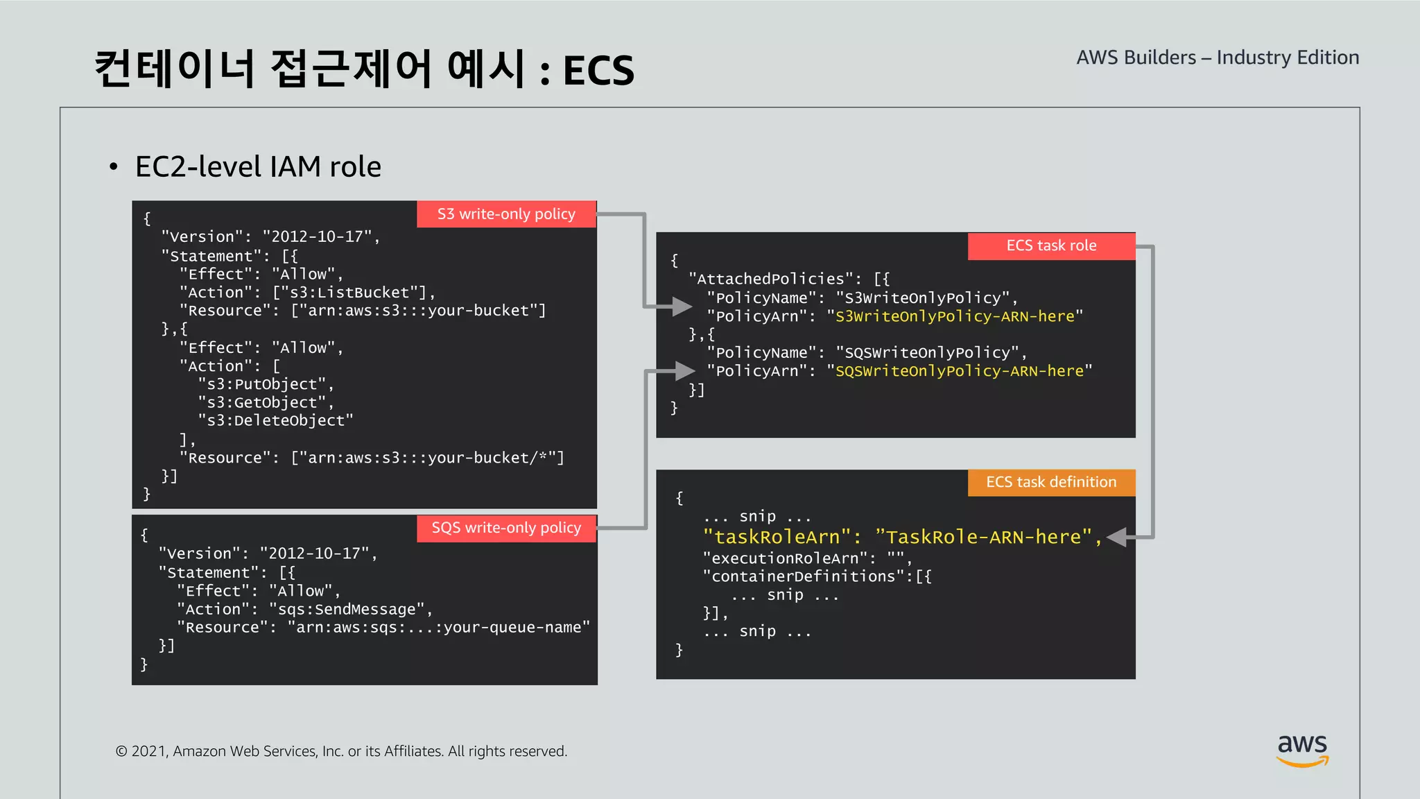 © 2021, Amazon Web Services, Inc. or its Affiliates. All rights reserved.
• EC2-level IAM role
컨테이너 접근제어 예시 : ECS
{
... snip ...
"taskRoleArn": ”TaskRole-ARN-here",
"executionRoleArn": "",
"containerDefinitions":[{
... snip ...
}],
... snip ...
}
ECS task definition
{
"Version": "2012-10-17",
"Statement": [{
"Effect": "Allow",
"Action": ["s3:ListBucket"],
"Resource": ["arn:aws:s3:::your-bucket"]
},{
"Effect": "Allow",
"Action": [
"s3:PutObject",
"s3:GetObject",
"s3:DeleteObject"
],
"Resource": ["arn:aws:s3:::your-bucket/*"]
}]
}
S3 write-only policy
{
"Version": "2012-10-17",
"Statement": [{
"Effect": "Allow",
"Action": "sqs:SendMessage",
"Resource": "arn:aws:sqs:...:your-queue-name"
}]
}
SQS write-only policy
{
"AttachedPolicies": [{
"PolicyName": "S3WriteOnlyPolicy",
"PolicyArn": "S3WriteOnlyPolicy-ARN-here"
},{
"PolicyName": "SQSWriteOnlyPolicy",
"PolicyArn": "SQSWriteOnlyPolicy-ARN-here"
}]
}
ECS task role
 