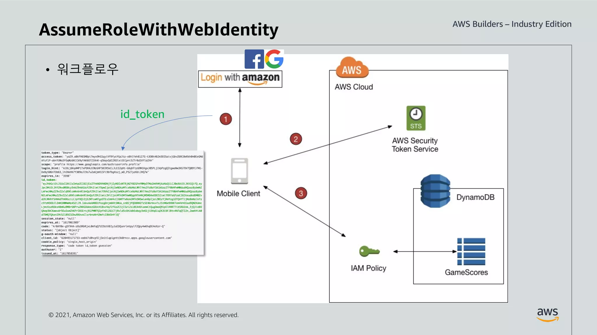 © 2021, Amazon Web Services, Inc. or its Affiliates. All rights reserved.
AssumeRoleWithWebIdentity
• 워크플로우
id_token
 