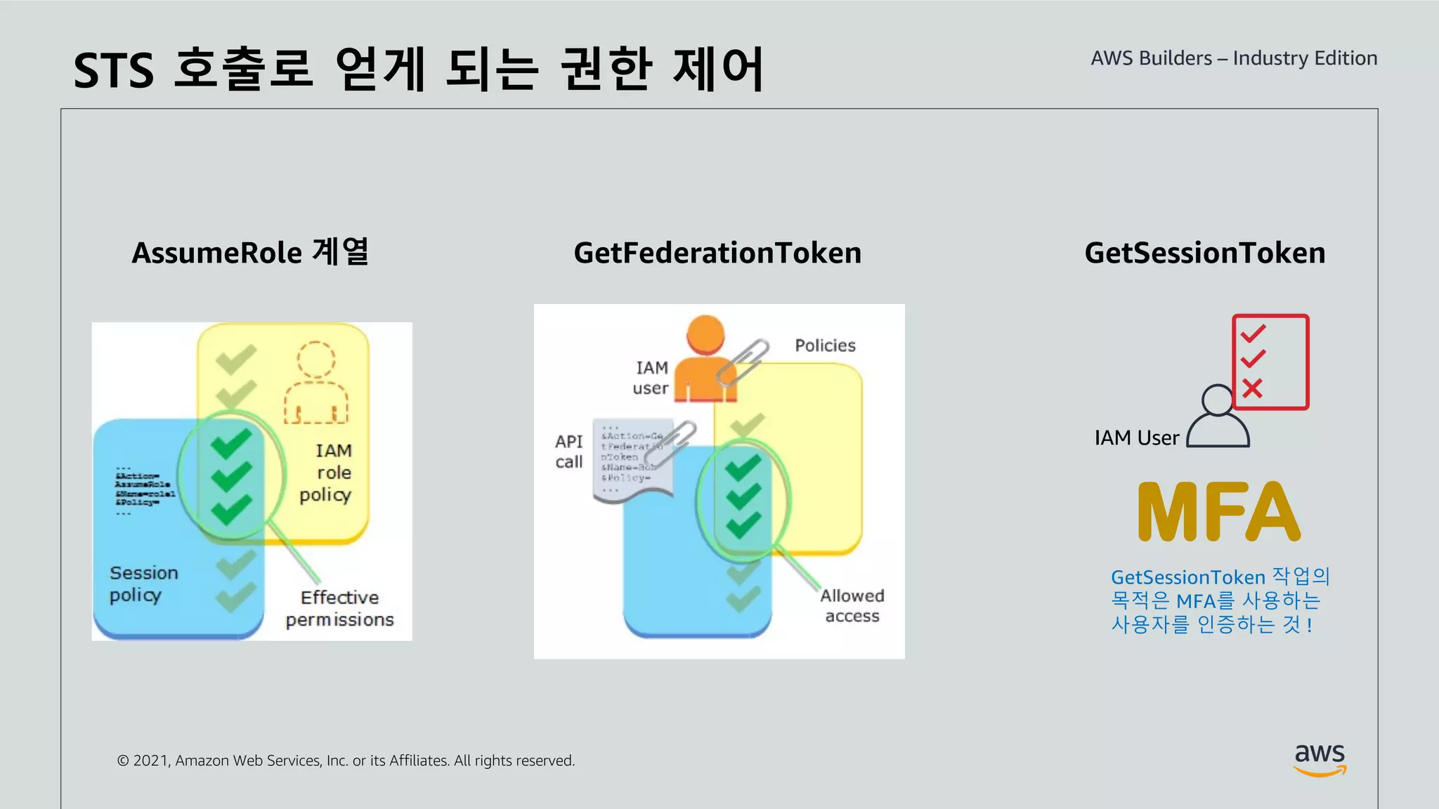 © 2021, Amazon Web Services, Inc. or its Affiliates. All rights reserved.
MFA
GetSessionToken 작업의
목적은 MFA를 사용하는
사용자를 인증하는 것 !
STS 호출로 얻게 되는 권한 제어
IAM User
 