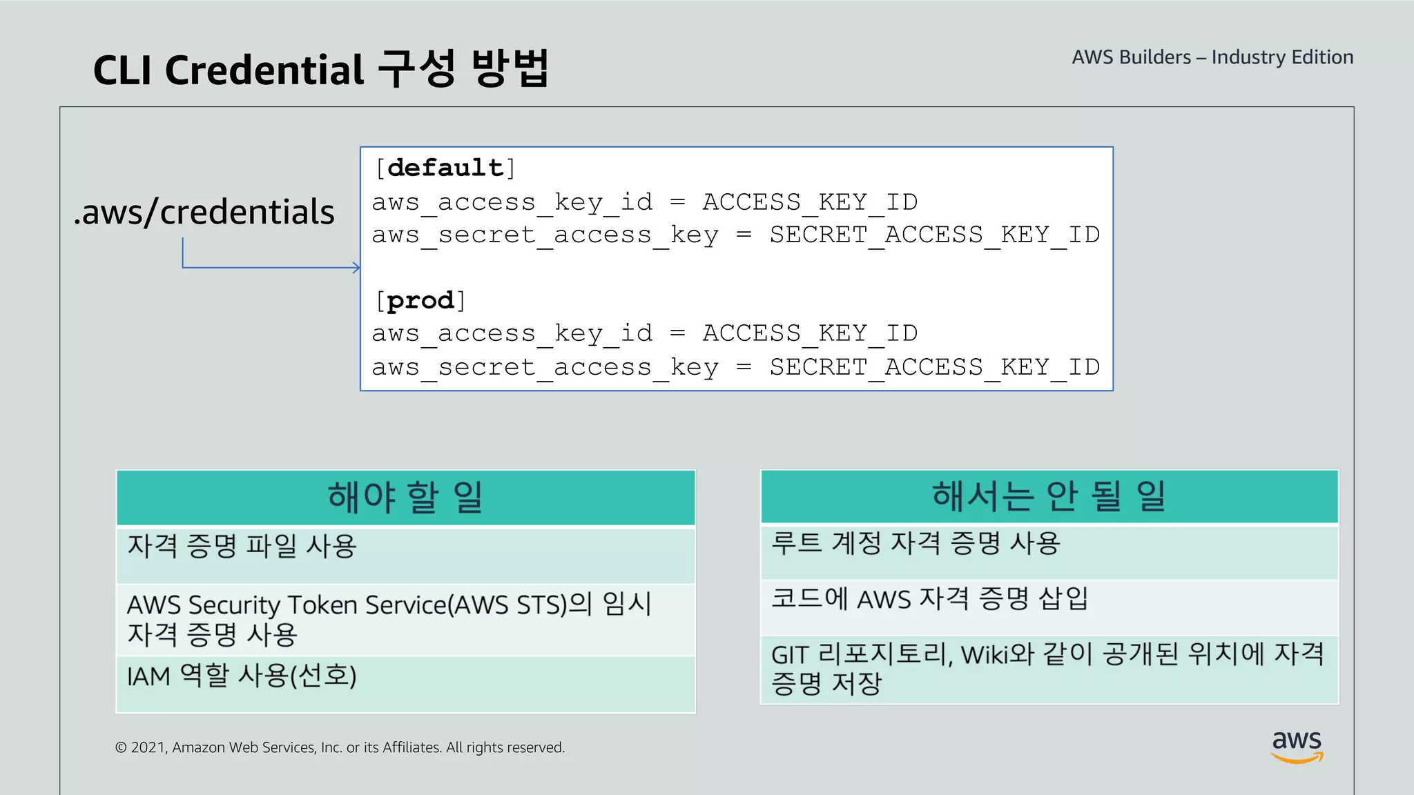 © 2021, Amazon Web Services, Inc. or its Affiliates. All rights reserved.
CLI Credential 구성 방법
[default]
aws_access_key_id = ACCESS_KEY_ID
aws_secret_access_key = SECRET_ACCESS_KEY_ID
[prod]
aws_access_key_id = ACCESS_KEY_ID
aws_secret_access_key = SECRET_ACCESS_KEY_ID
.aws/credentials
 