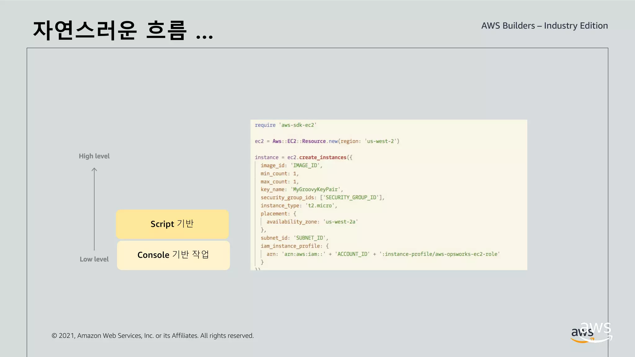 © 2021, Amazon Web Services, Inc. or its Affiliates. All rights reserved.
Script 기반
Low lev
el
Console 기반 작업
High level
Low level
자연스러운 흐름 …
 