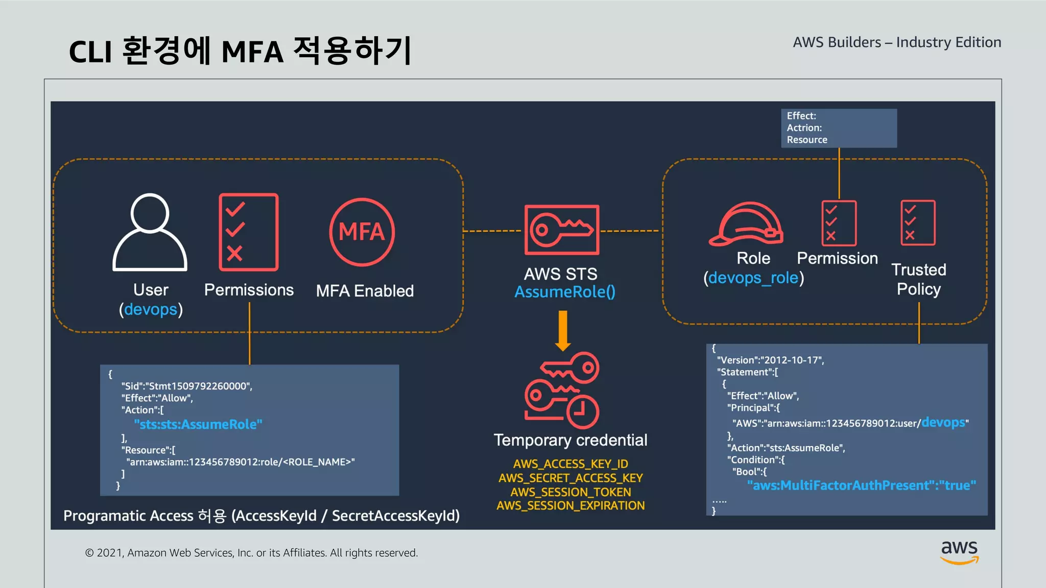 © 2021, Amazon Web Services, Inc. or its Affiliates. All rights reserved.
CLI 환경에 MFA 적용하기
 
