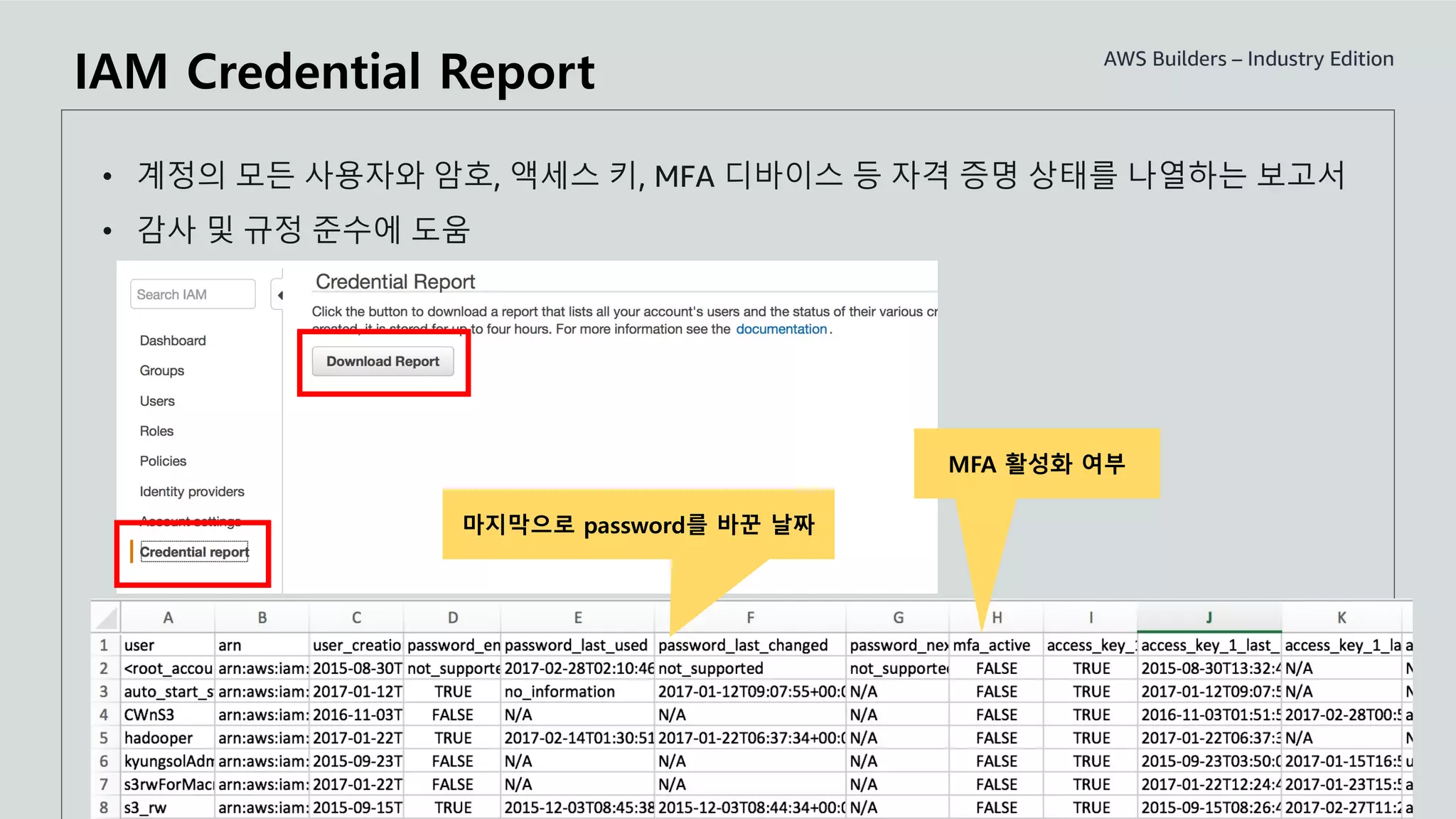 © 2021, Amazon Web Services, Inc. or its Affiliates. All rights reserved.
마지막으로 password를 바꾼 날짜
MFA 활성화 여부
IAM Credential Report
• 계정의 모든 사용자와 암호, 액세스 키, MFA 디바이스 등 자격 증명 상태를 나열하는 보고서
• 감사 및 규정 준수에 도움
 