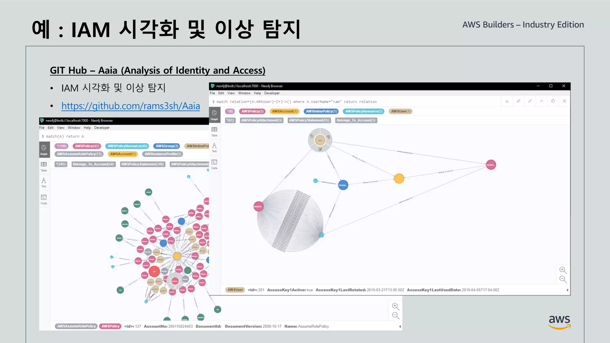 © 2021, Amazon Web Services, Inc. or its Affiliates. All rights reserved.
예 : IAM 시각화 및 이상 탐지
GIT Hub – Aaia (Analysis of Identity and Access)
• IAM 시각화 및 이상 탐지
• https://github.com/rams3sh/Aaia
 