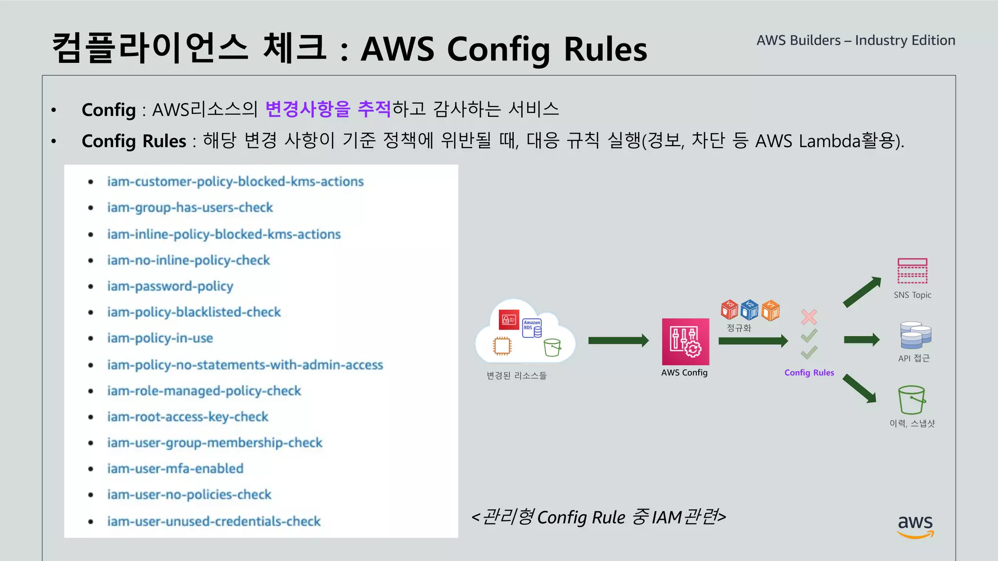 © 2021, Amazon Web Services, Inc. or its Affiliates. All rights reserved.
컴플라이언스 체크 : AWS Config Rules
• Config : AWS리소스의 변경사항을 추적하고 감사하는 서비스
• Config Rules : 해당 변경 사항이 기준 정책에 위반될 때, 대응 규칙 실행(경보, 차단 등 AWS Lambda활용).
변경된 리소스들 Config Rules
이력, 스냅샷
SNS Topic
API 접근
정규화
AWS Config
 
