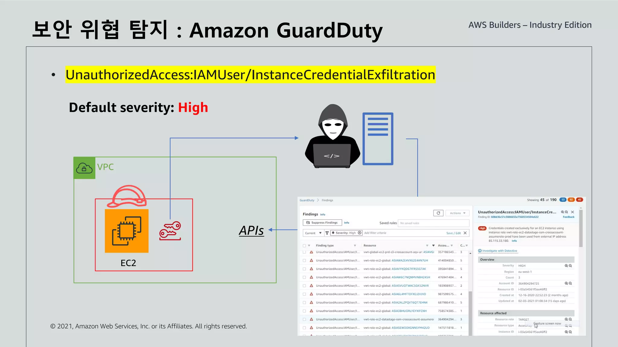 © 2021, Amazon Web Services, Inc. or its Affiliates. All rights reserved.
보안 위협 탐지 : Amazon GuardDuty
• UnauthorizedAccess:IAMUser/InstanceCredentialExfiltration
Default severity: High
VPC
Ooops!!
EC2
APIs
 