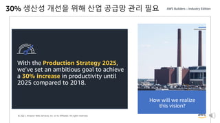 © 2021, Amazon Web Services, Inc. or its Affiliates. All rights reserved.
30% 생산성 개선을 위해 산업 공급망 관리 필요
How will we realize
this vision?
With the Production Strategy 2025,
we’ve set an ambitious goal to achieve
a 30% increase in productivity until
2025 compared to 2018.
 