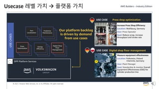 © 2021, Amazon Web Services, Inc. or its Affiliates. All rights reserved.
Usecase 레벨 가치  플랫폼 가치
Our platform backlog
is driven by demand
from use cases
Press
Optimization
Energy
Efficiency
Digital Shop
Floor
Management
Part
Localization
Predictive
Maintenance
DPP Platform Services
USE
CASES
Increase Press Shop Efficiency
Location: Wolfsburg, Germany
User: Press Operator
Goal: Reduce scrap, increase
throughput and stroke rate
Press shop optimization
USE CASE
Measure equipment effectiveness
Location: Polkowice, Poland
Chemnitz, Germany
User: Plant Manager
Goal: Standardize & monitor Overall
Equipment Effectiveness (OEE) for
cylinder production line
Digital shop floor management
USE CASE
 