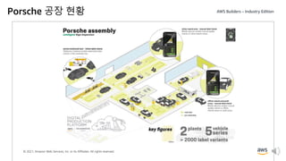 © 2021, Amazon Web Services, Inc. or its Affiliates. All rights reserved.
Porsche 공장 현황
 
