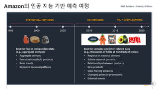 © 2021, Amazon Web Services, Inc. or its Affiliates. All rights reserved.
Amazon의 인공 지능 기반 예측 여정
STATISTICAL METHODS ML METHODS ML + DEEP LEARNING
Best for few or independent data
(e.g., aggregate demand)
• Aggregate demand
• Everyday household products
• Basic trends
• Repeated seasonal patterns
Best for complex and inter-related data
(e.g., thousands of SKUs at hundreds of stores)
• Regional vs national demand
• Subtle seasonal patterns
• Relationships between products
• New products
• Slow moving products
• Changing prices or promotions
• External events
1995 2000 2005 2010 2020
2015
 