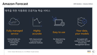 © 2021, Amazon Web Services, Inc. or its Affiliates. All rights reserved.
Amazon Forecast
예측을 위한 자동화된 인공지능 학습 서비스
Automatically sets
up data pipeline,
training and
prediction
50% improvement
in accuracy over
traditional methods
No deep learning
experience
required
Encrypted with
customer keys through
Amazon Key
Management Service
Fully managed
service
Highly
accurate
Easy to use
Your data,
your models
 