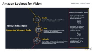 © 2021, Amazon Web Services, Inc. or its Affiliates. All rights reserved.
Amazon Lookout for Vision
 