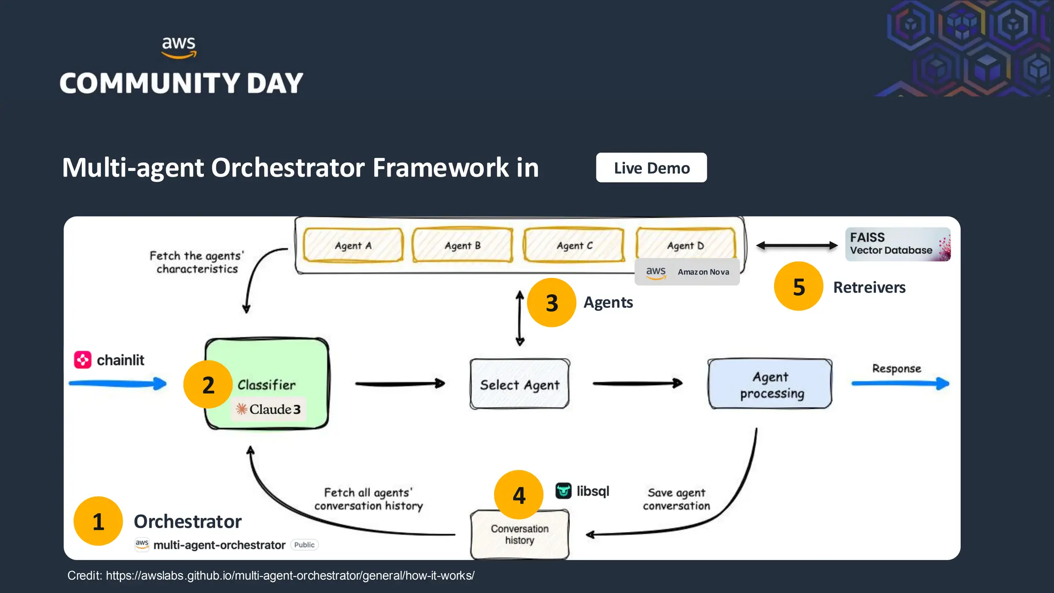 Building Agentic AI with Multi-Agent Orchestrator Framework | PDF